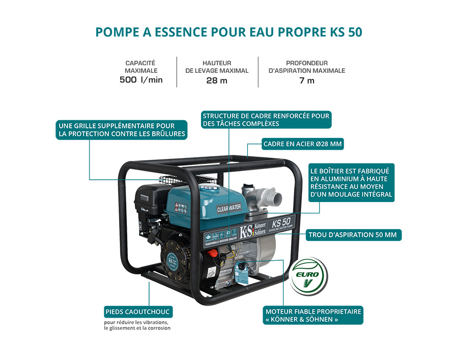 Motopompa pentru apa curata Konner&Sohnen KS 50