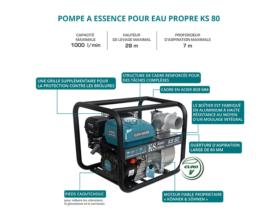 Мотопомпа для чистой воды Konner&Sohnen KS 80